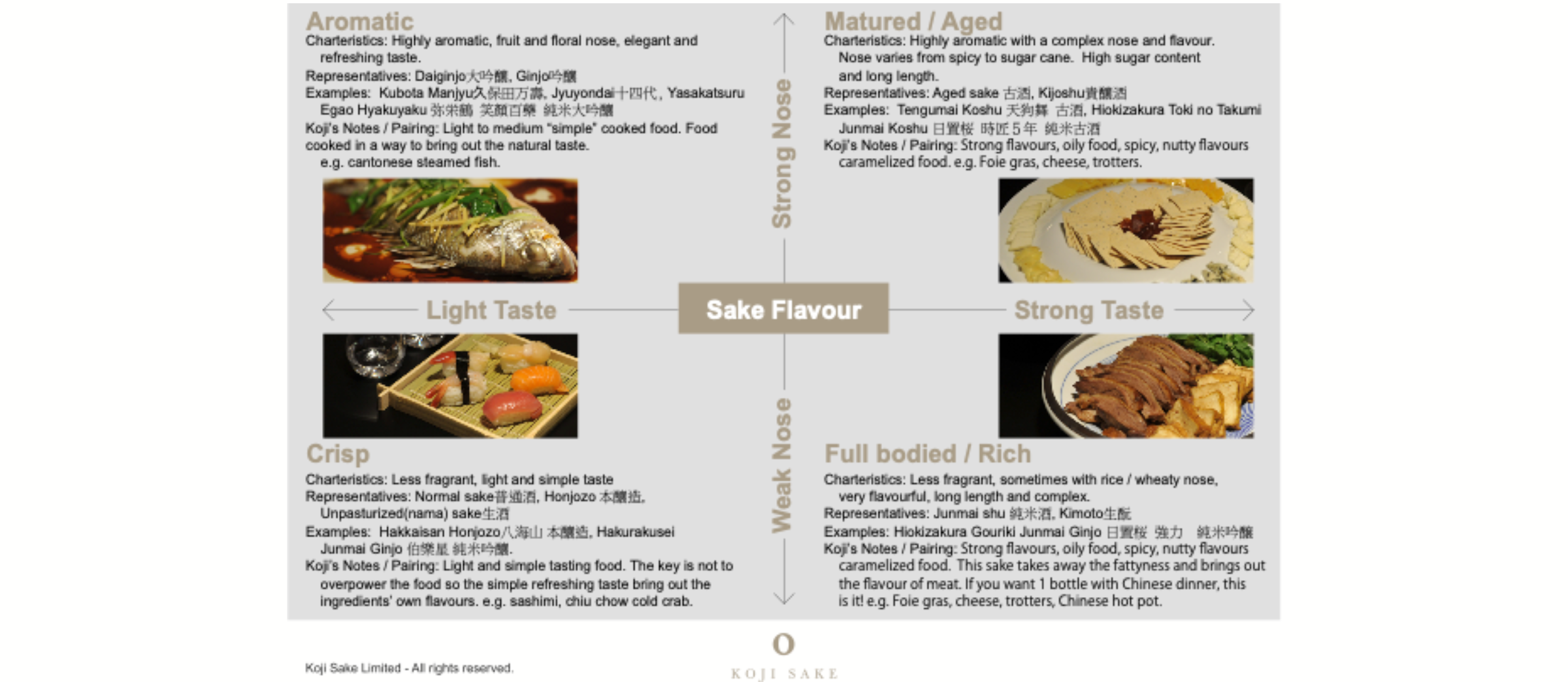The 4 Sake Types – Koji Sake 米花清酒